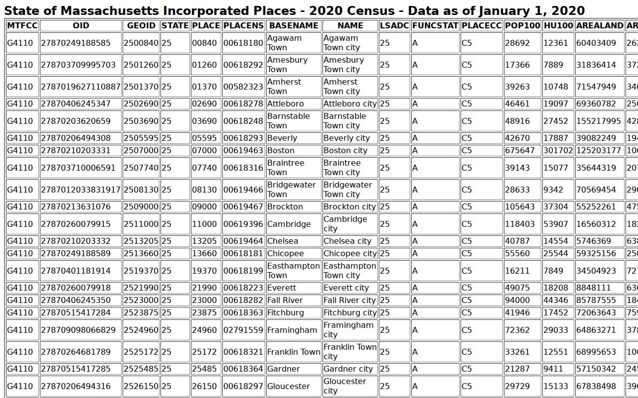 Bridgewater warrant records page context showing the Census incorporated place table with the Bridgewater Town city population
